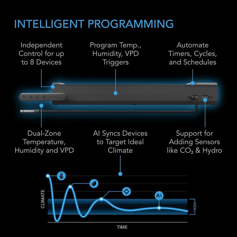 AC Infinity مخرج AI+، جهاز التحكم في البيئة، شريط الطاقة الذكي WiFi، درجة حرارة ورطوبة مزدوجة، تحكم فردي في 8 مقابس، استهداف AI، ترموستات للبيوت الزجاجية، الأكواريوم، التيراريوم، المنزل، 1800 واط - Image 3